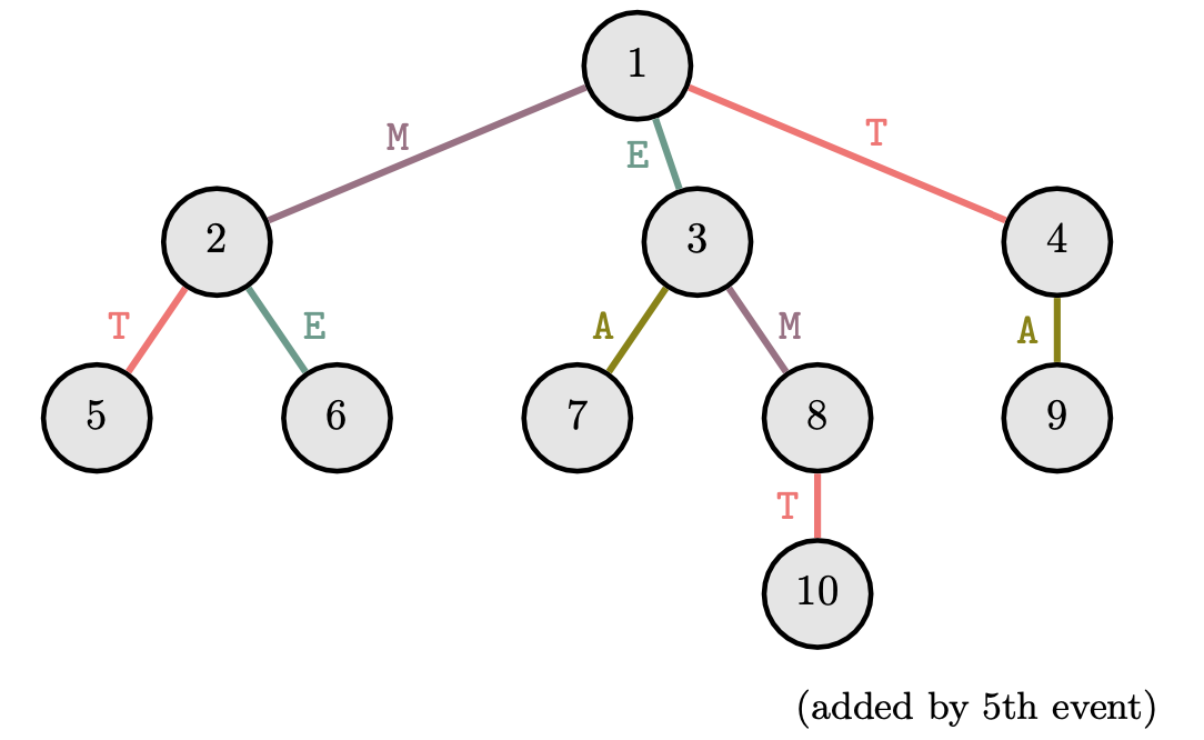 problem_5228_1.jpg