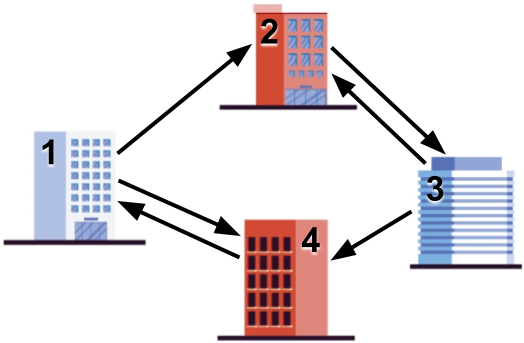 Illustration of Sample Case #5.